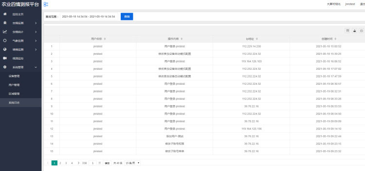 智能農業(yè)四情監測系統