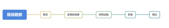 水溫、電導率、PH、溶解氧、氨氮在線(xiàn)監測系統
