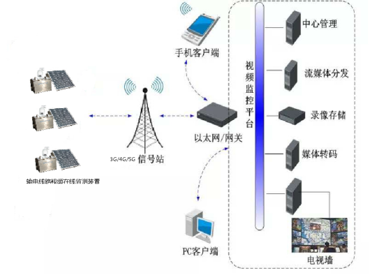 物聯(lián)網(wǎng)林區火險智能監測系統